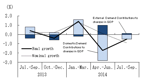 See the table above for chart data.