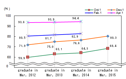 See the table above for line chart data.