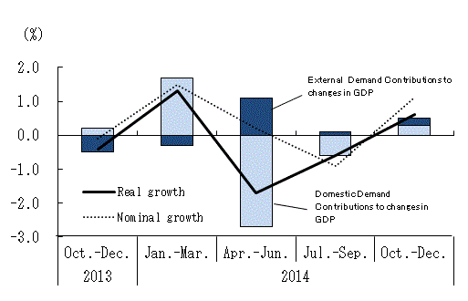 See the table above for chart data.