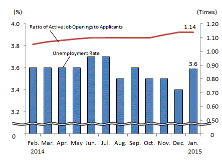 See the table above for chart data.