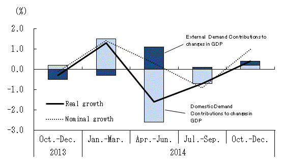 See the table above for chart data.