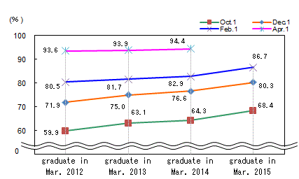 See the table above for line chart data.