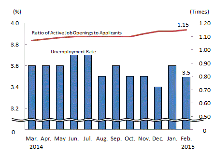 See the table above for chart data.