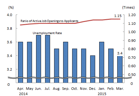 See the table above for chart data.