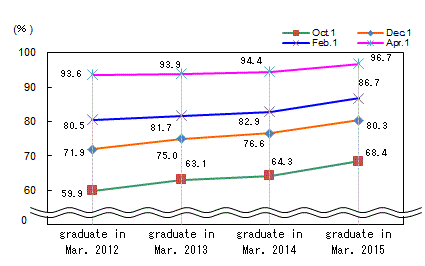 See the table above for line chart data.