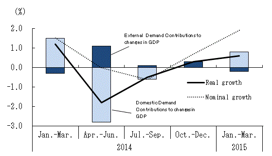 See the table above for chart data.