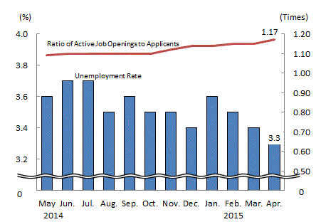 See the table above for chart data.