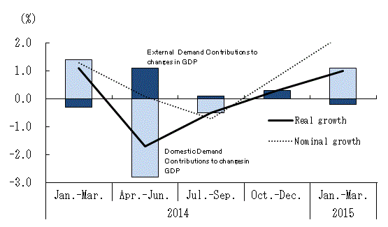 See the table above for chart data.