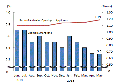 See the table above for chart data.