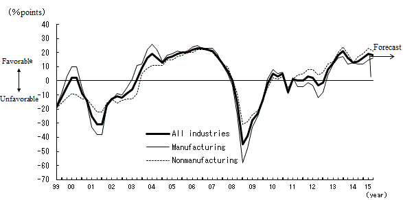 See the table above for chart data.