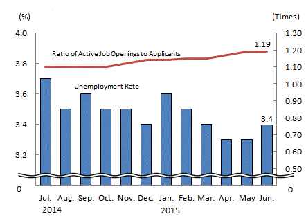 See the table above for chart data.