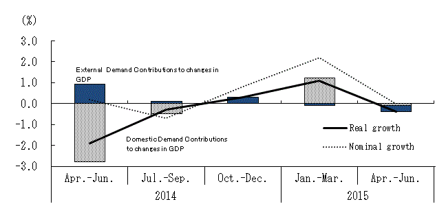 See the table above for chart data.