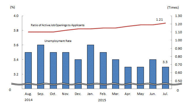 See the table above for chart data.