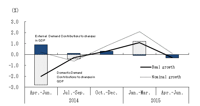 See the table above for chart data.