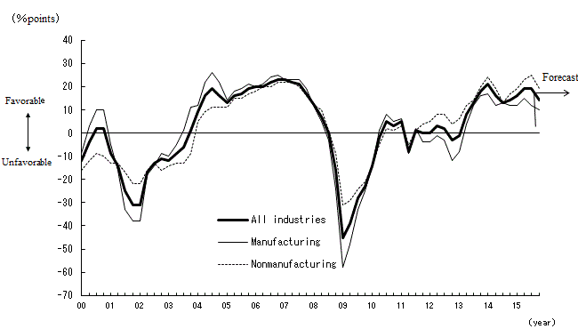 See the table above for chart data.