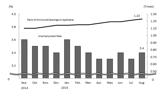 See the table above for chart data.