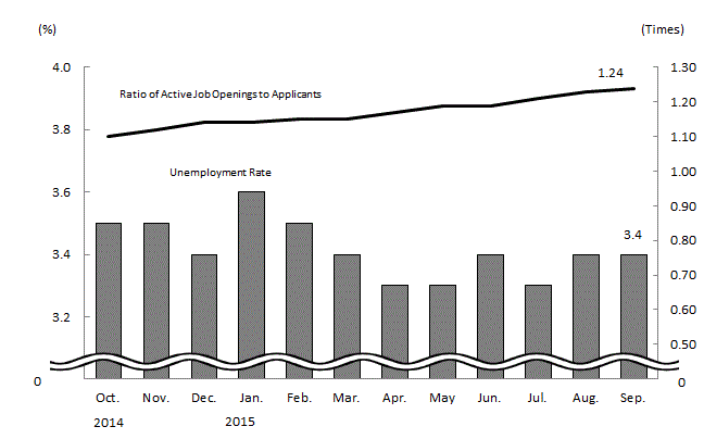 See the table above for chart data.