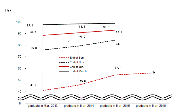 See the table above for chart data.