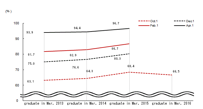 See the table above for chart data.