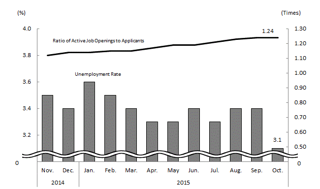 See the table above for chart data.