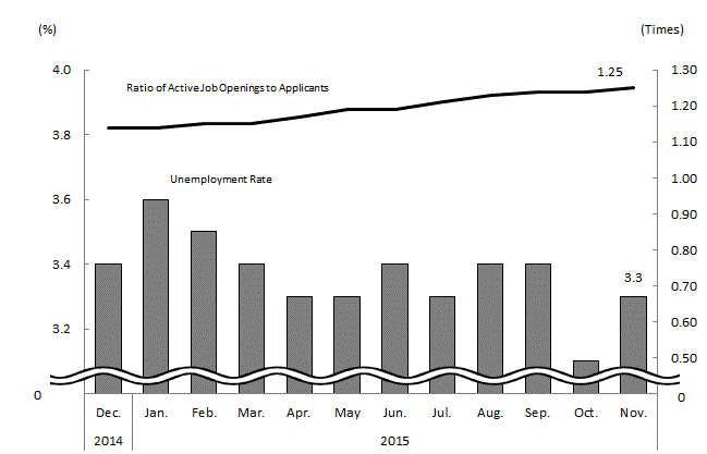 See the table above for chart data.