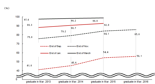 Line chart. See the table above for line chart data.