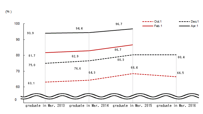 Line chart. See the table above for line chart data.