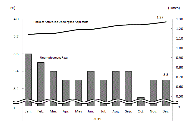 See the table above for chart data.