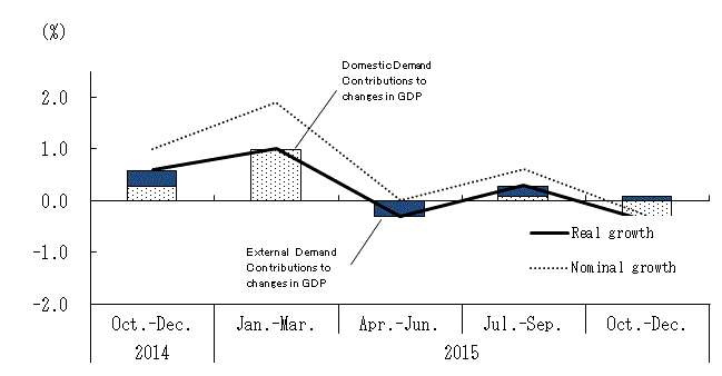 See the table above for chart data.