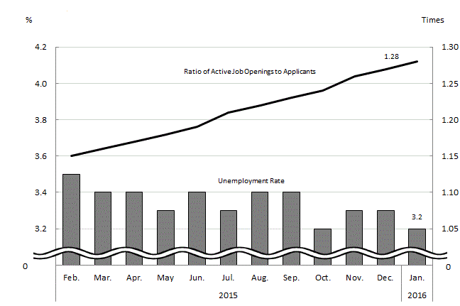 See the table above for chart data.