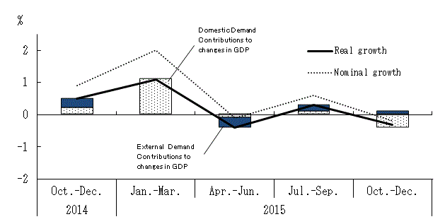 See the table above for chart data.