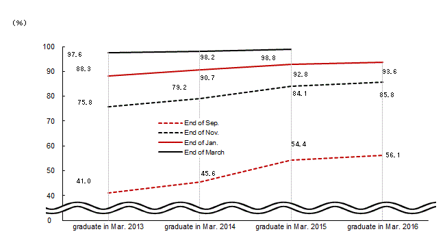 Line chart. See the table above for line chart data.