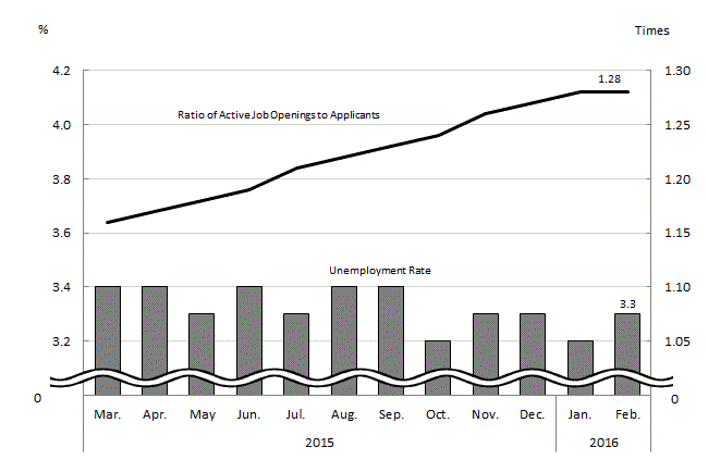 See the table above for chart data.