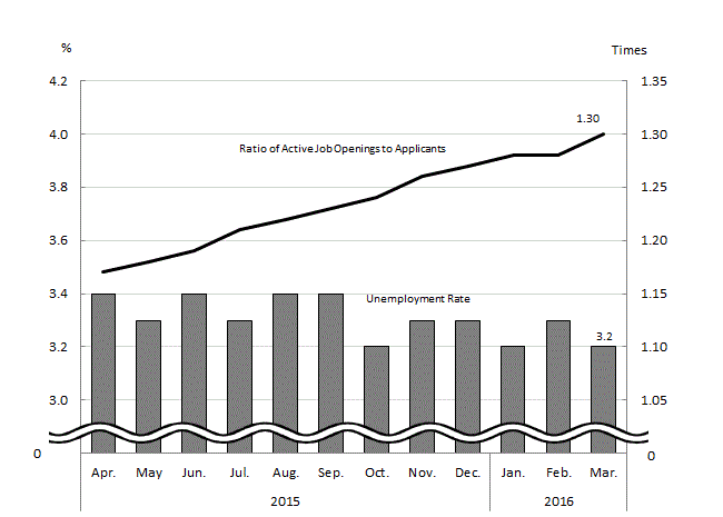 See the table above for chart data.