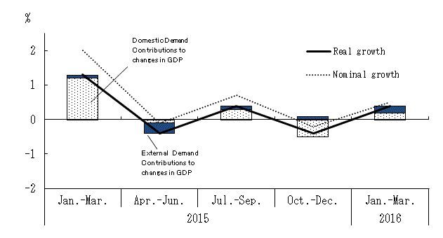 See the table above for chart data.