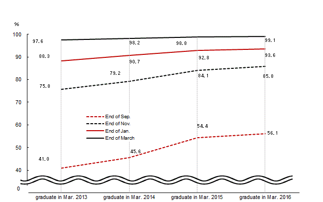 Line chart.See the table above for line chart data.