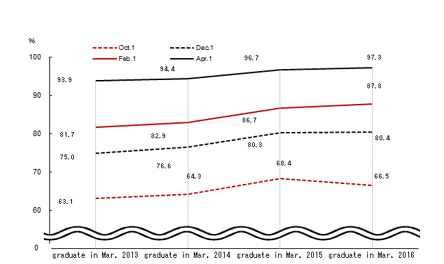 Line chart. See the table above for line chart data.