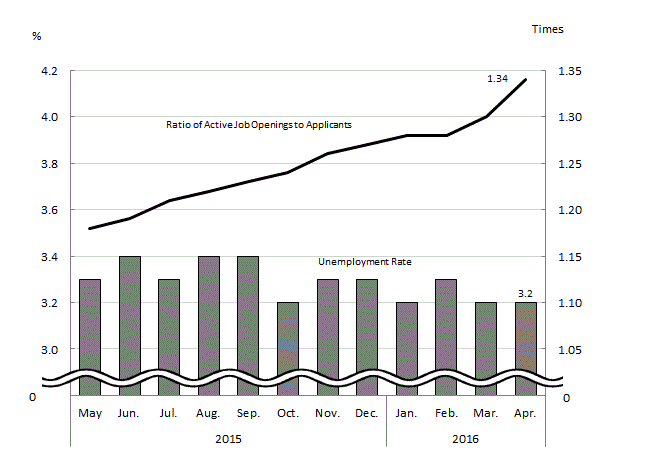 See the table above for chart data.