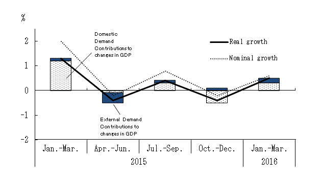 See the table above for chart data.