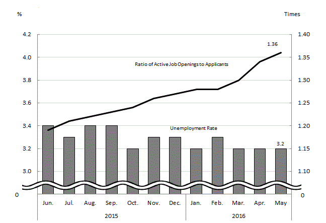 See the table above for chart data.