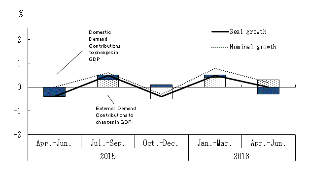 See the table above for chart data.