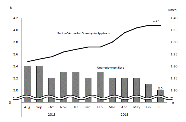 See the table above for chart data.