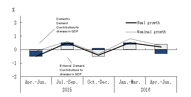 See the table above for chart data.