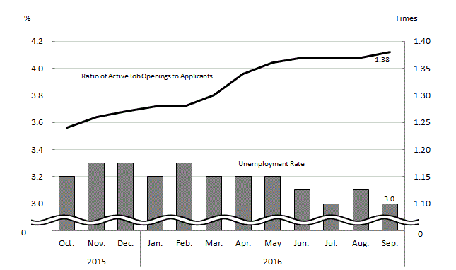 See the table above for chart data.