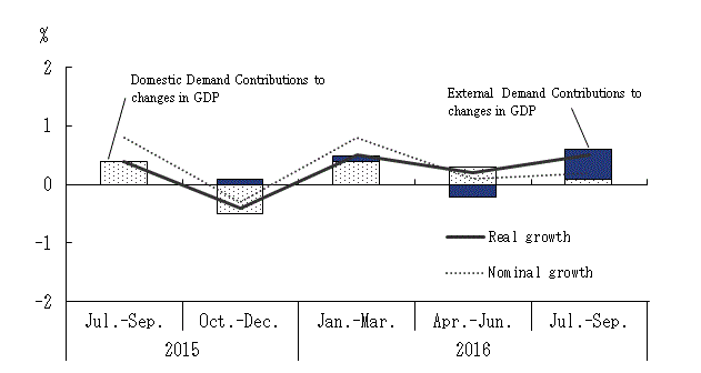 See the table above for chart data.