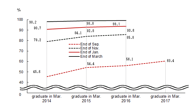 Line chart. See the table above for line chart data.