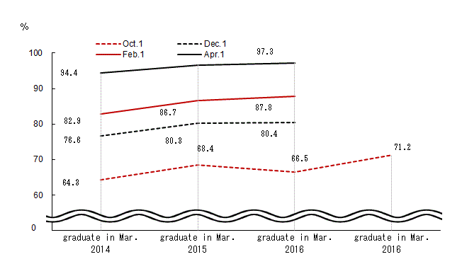 Line chart. See the table above for line chart data.