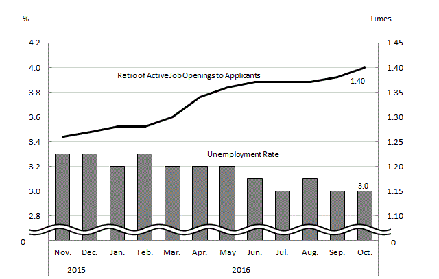 See the table above for chart data.