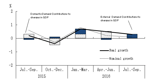 See the table above for chart data.