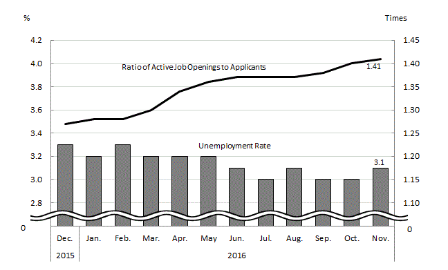 See the table above for chart data.